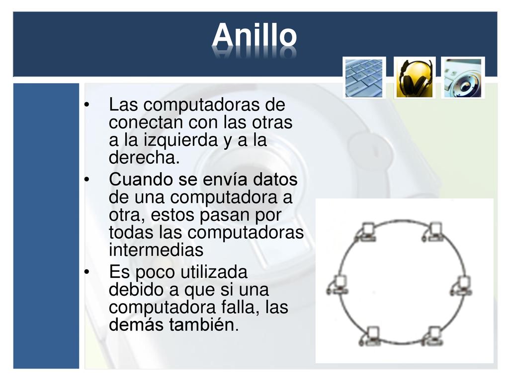 Anillo Las computadoras de conectan con las otras a la izquierda y a la derecha.