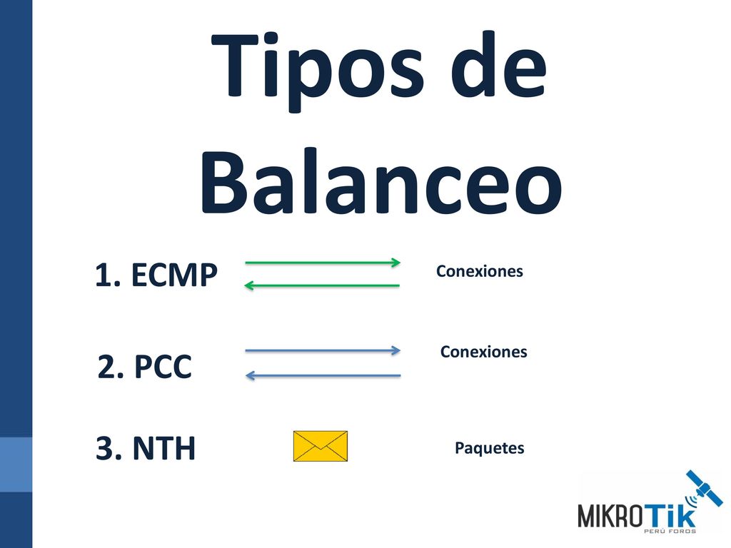 Tipos de Balanceo 1. ECMP Conexiones 2. PCC Conexiones 3. NTH Paquetes