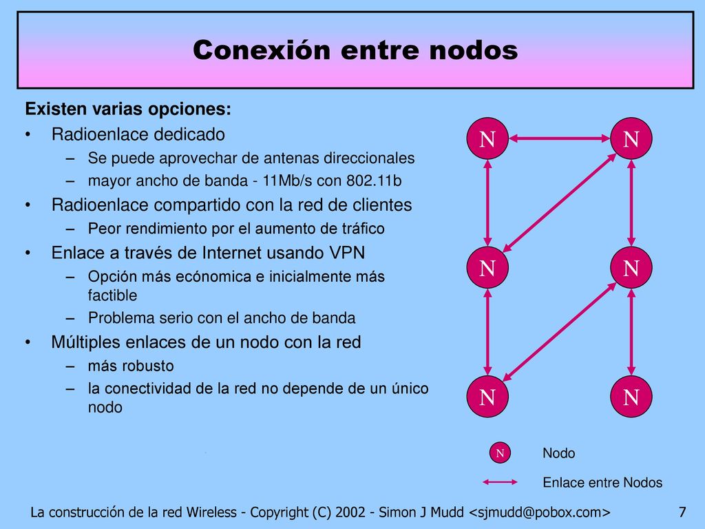 Conexión entre nodos N N N N N N Existen varias opciones: