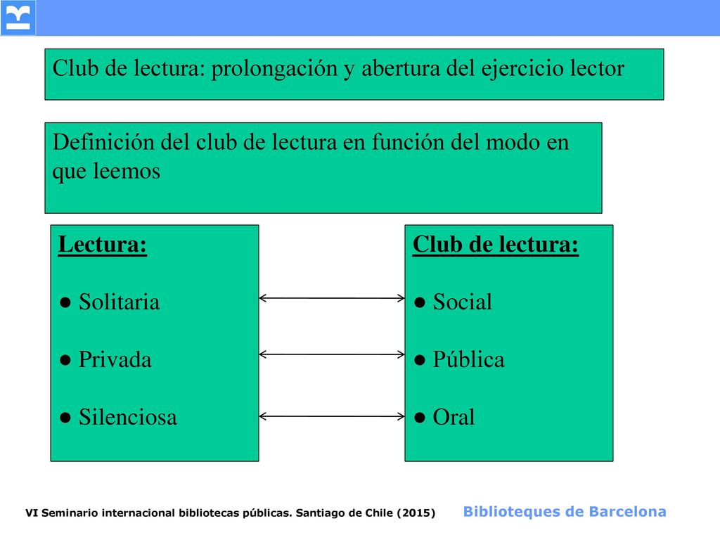 Club de lectura: prolongación y abertura del ejercicio lector
