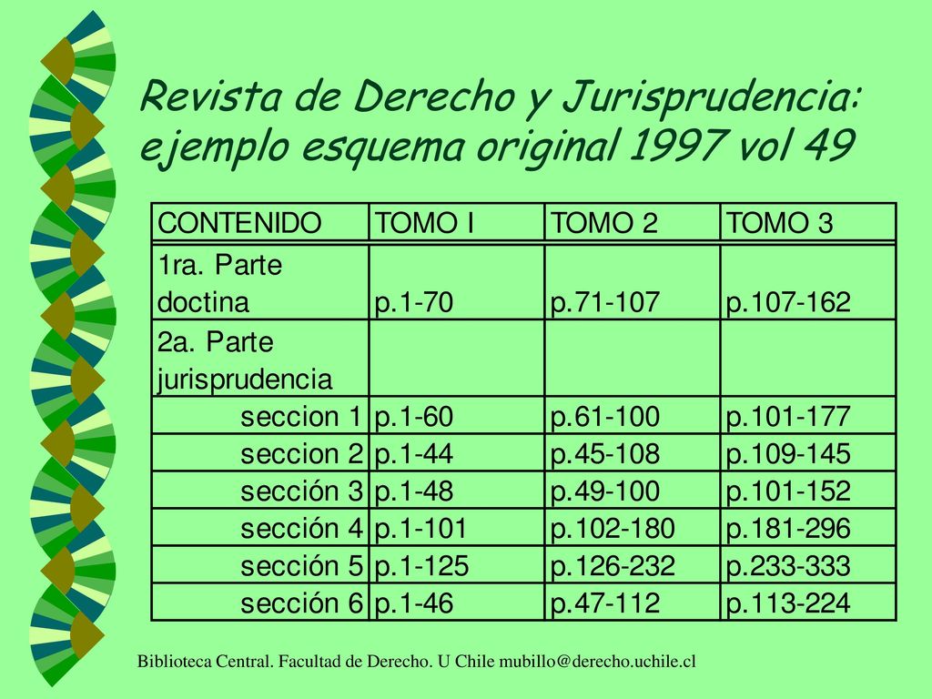 Revista de Derecho y Jurisprudencia: ejemplo esquema original 1997 vol 49