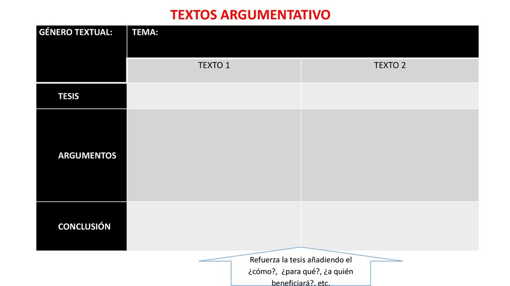 TEXTOS ARGUMENTATIVO GÉNERO TEXTUAL: TEMA: TEXTO 1 TEXTO 2 TESIS