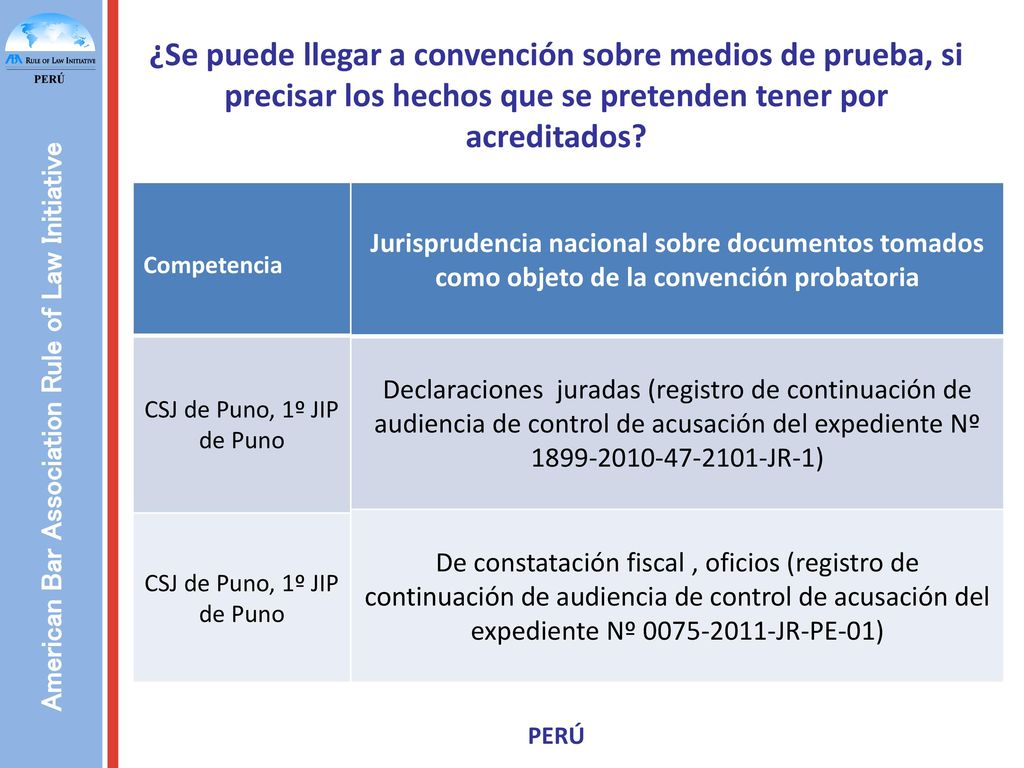¿Se puede llegar a convención sobre medios de prueba, si precisar los hechos que se pretenden tener por acreditados