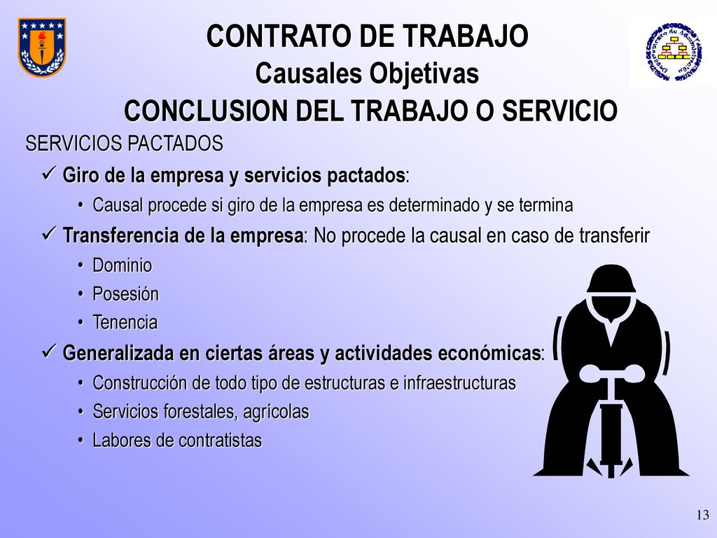 CONTRATO DE TRABAJO Causales Objetivas CONCLUSION DEL TRABAJO O SERVICIO