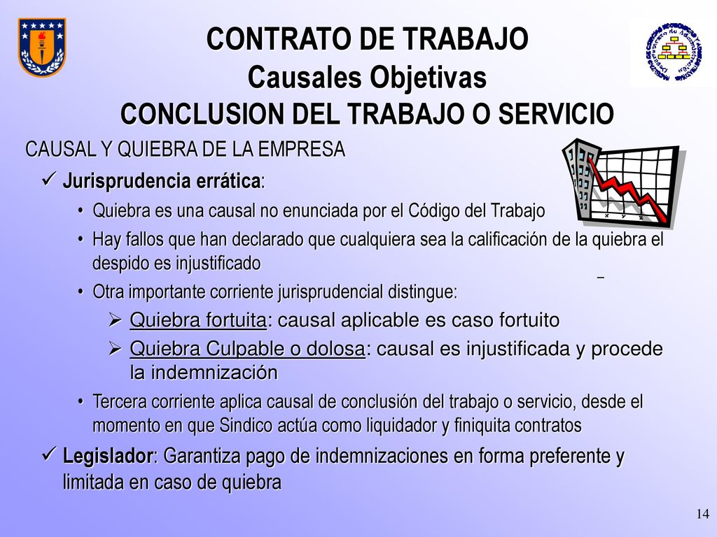 CONTRATO DE TRABAJO Causales Objetivas CONCLUSION DEL TRABAJO O SERVICIO