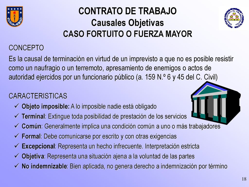 CONTRATO DE TRABAJO Causales Objetivas CASO FORTUITO O FUERZA MAYOR
