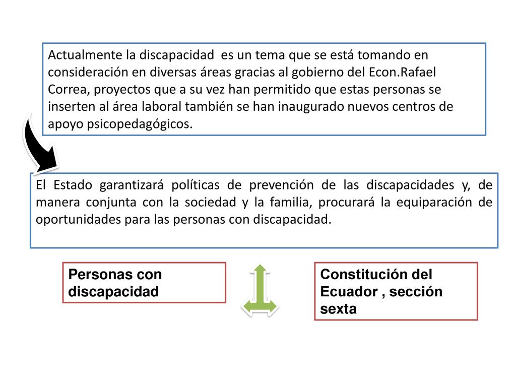 Actualmente la discapacidad es un tema que se está tomando en consideración en diversas áreas gracias al gobierno del Econ.Rafael Correa, proyectos que a su vez han permitido que estas personas se inserten al área laboral también se han inaugurado nuevos centros de apoyo psicopedagógicos.