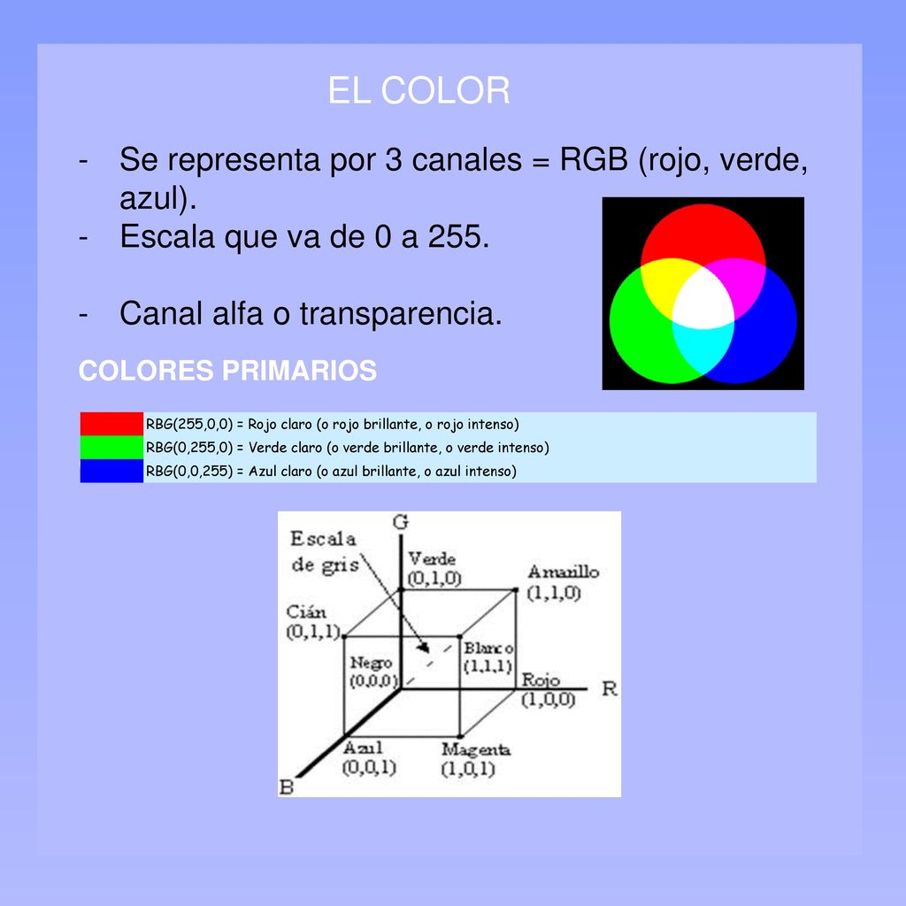 EL COLOR Se representa por 3 canales = RGB (rojo, verde, azul).