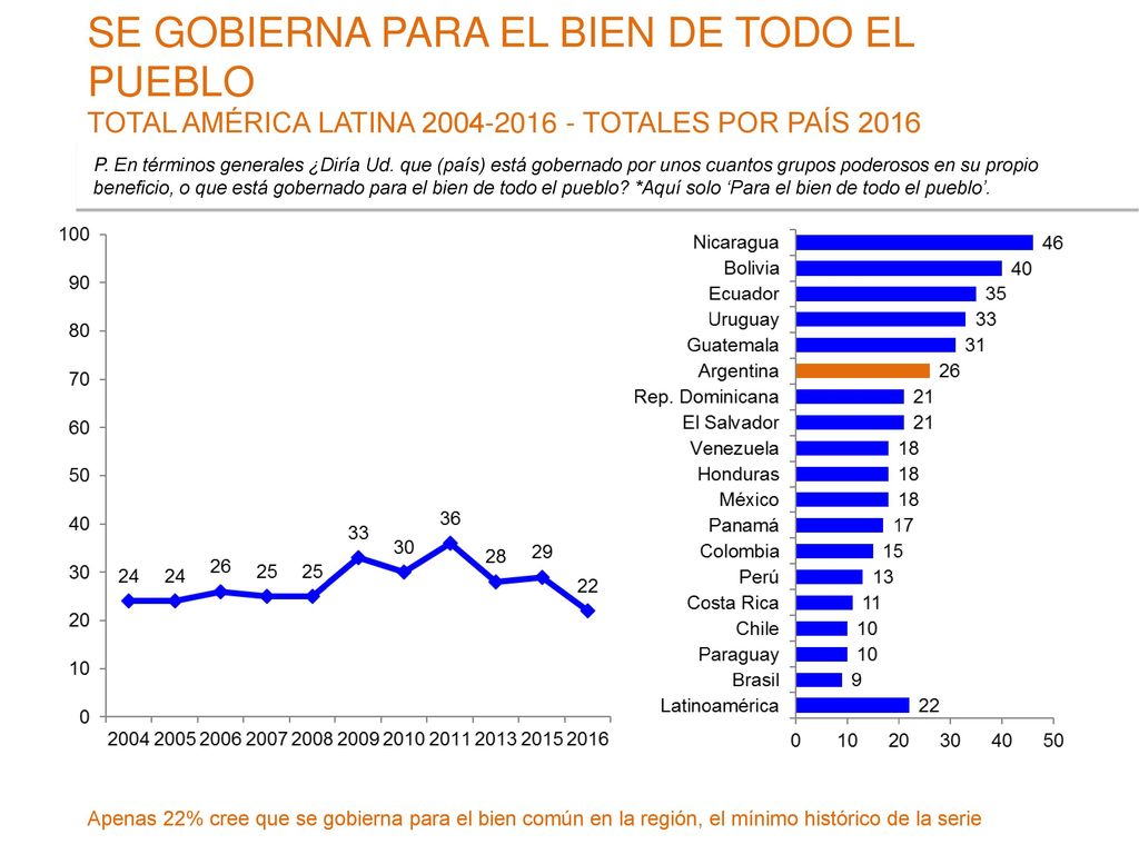SE GOBIERNA PARA EL BIEN DE TODO EL PUEBLO TOTAL AMÉRICA LATINA TOTALES POR PAÍS 2016