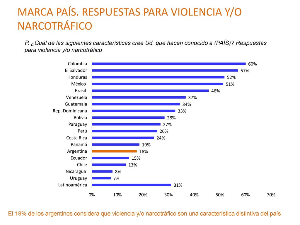 MARCA PAÍS. RESPUESTAS PARA VIOLENCIA Y/O NARCOTRÁFICO