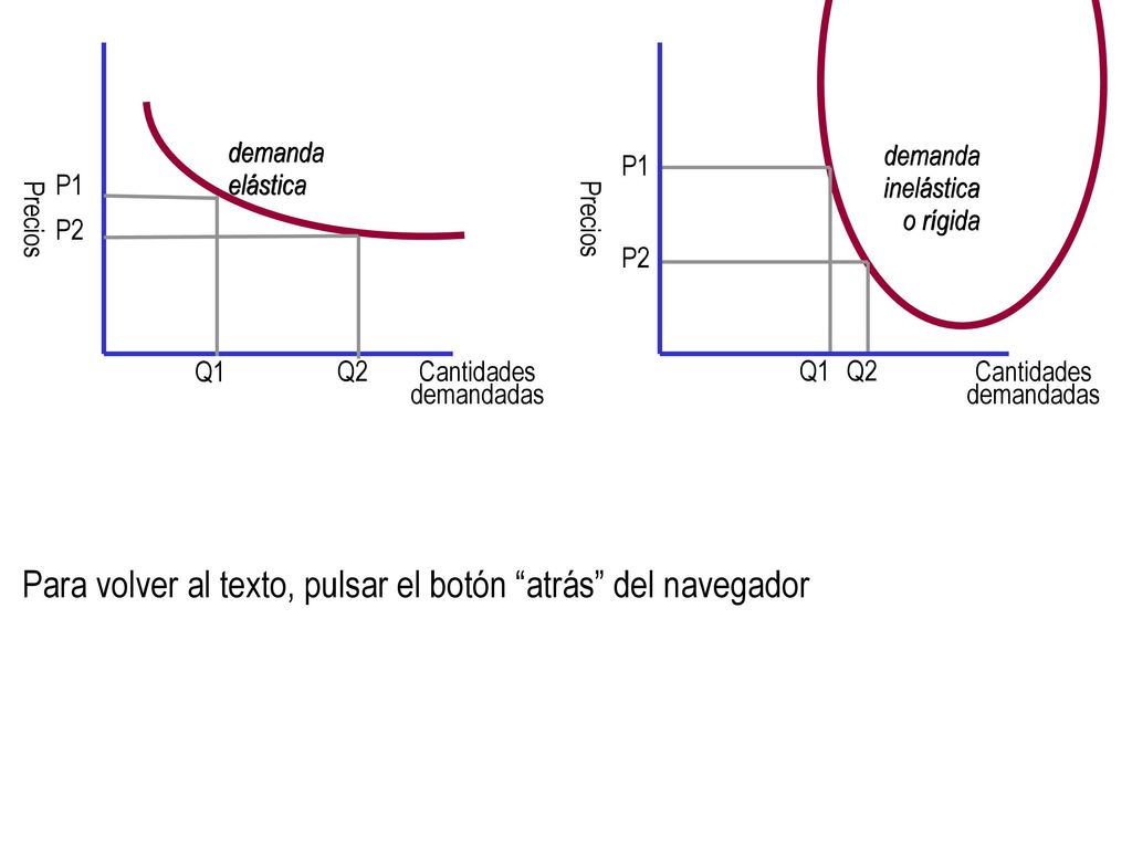 Para volver al texto, pulsar el botón atrás del navegador