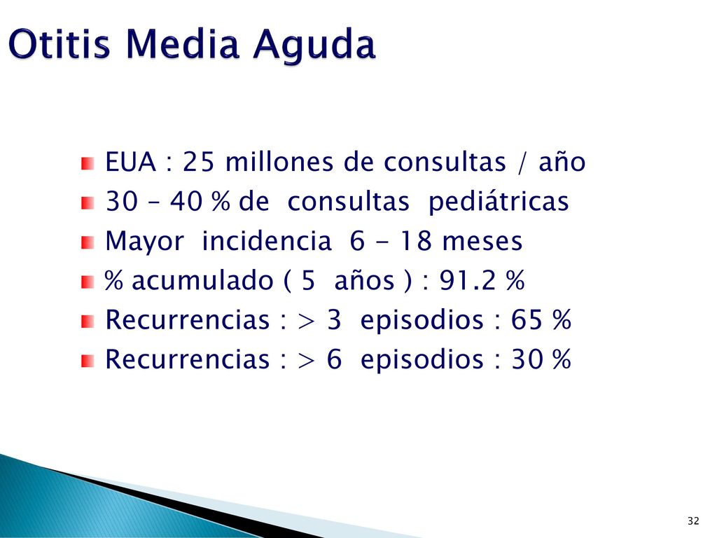 Otitis Media Aguda EUA : 25 millones de consultas / año
