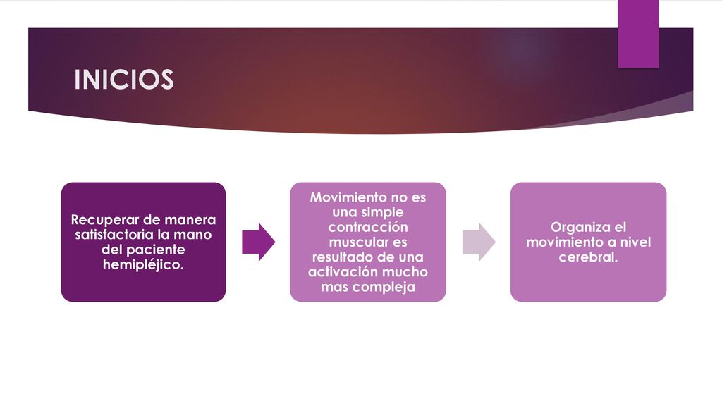 INICIOS Recuperar de manera satisfactoria la mano del paciente hemipléjico.