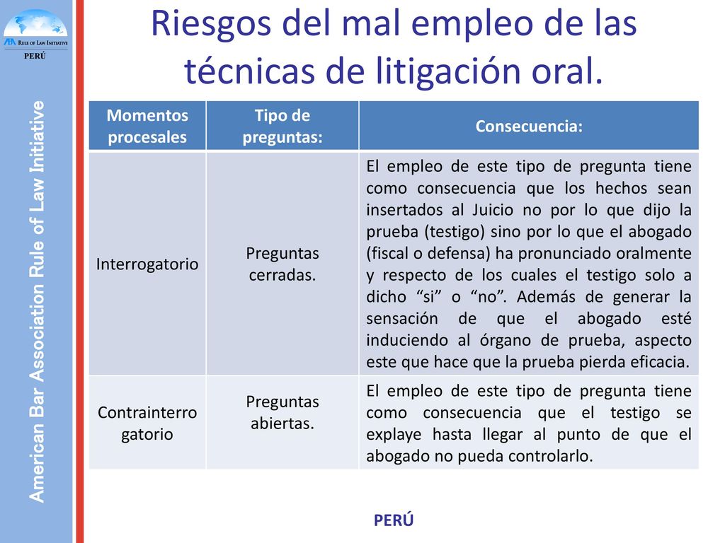Riesgos del mal empleo de las técnicas de litigación oral.
