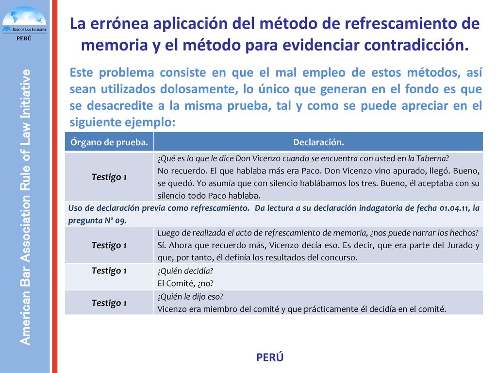 La errónea aplicación del método de refrescamiento de memoria y el método para evidenciar contradicción.