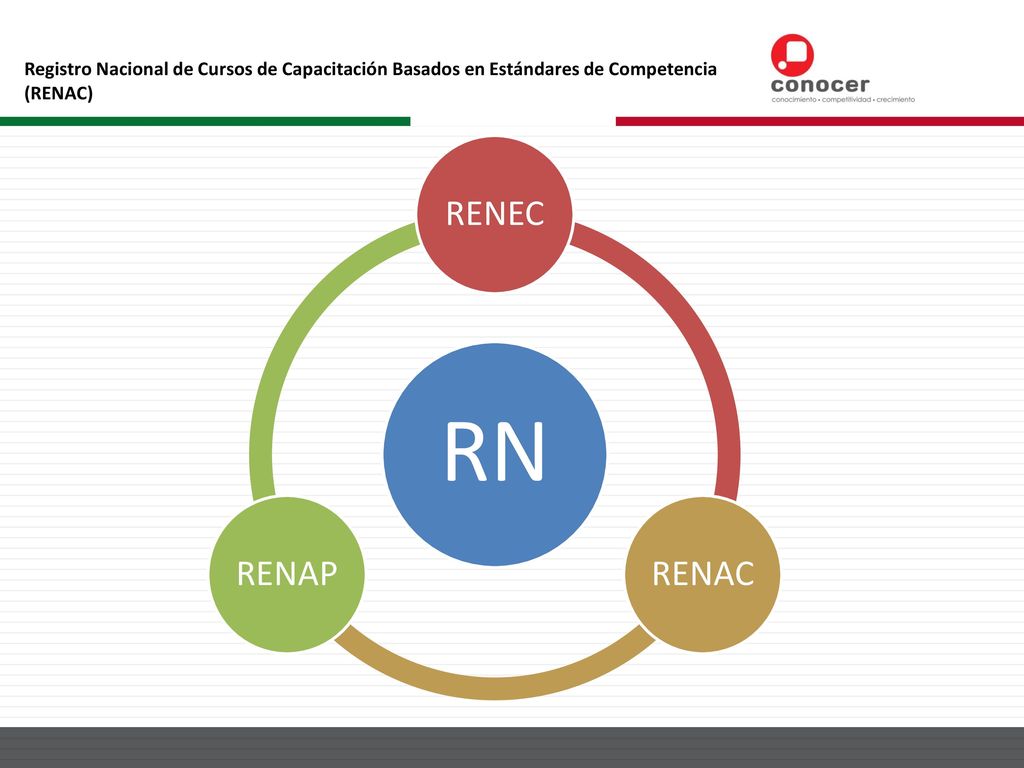 Registro Nacional de Cursos de Capacitación Basados en Estándares de Competencia (RENAC)