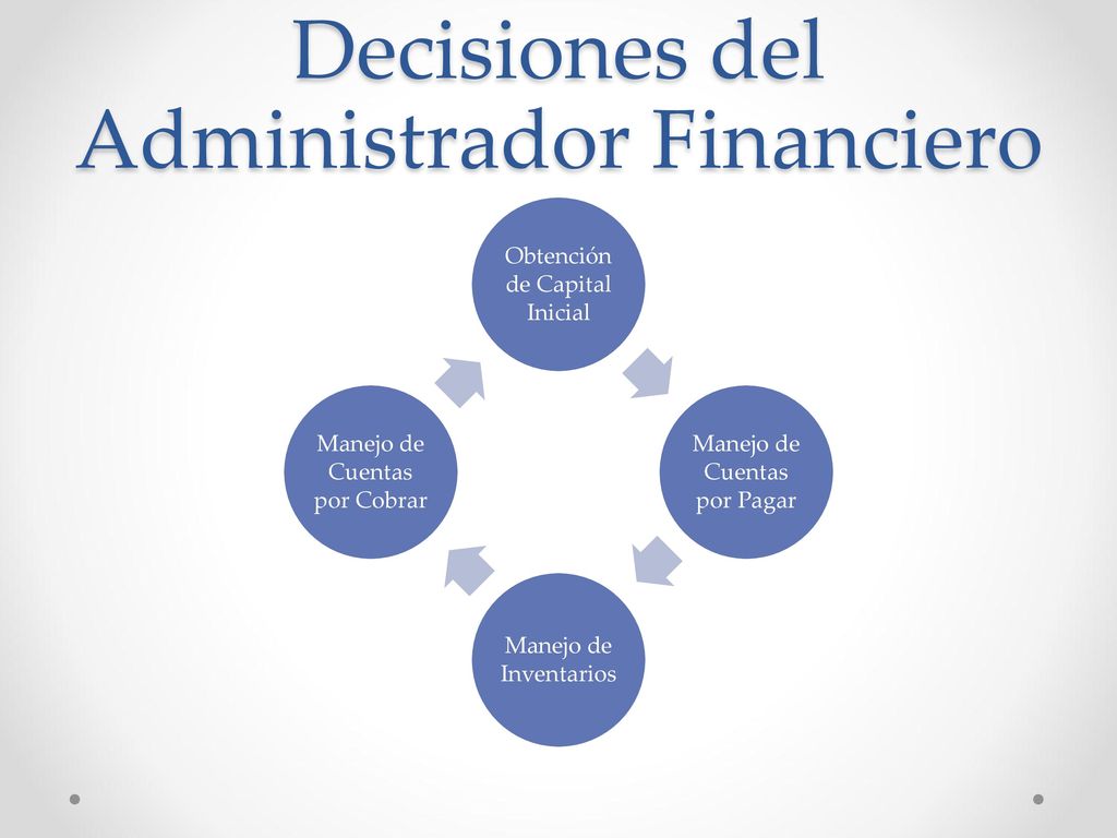 Decisiones del Administrador Financiero