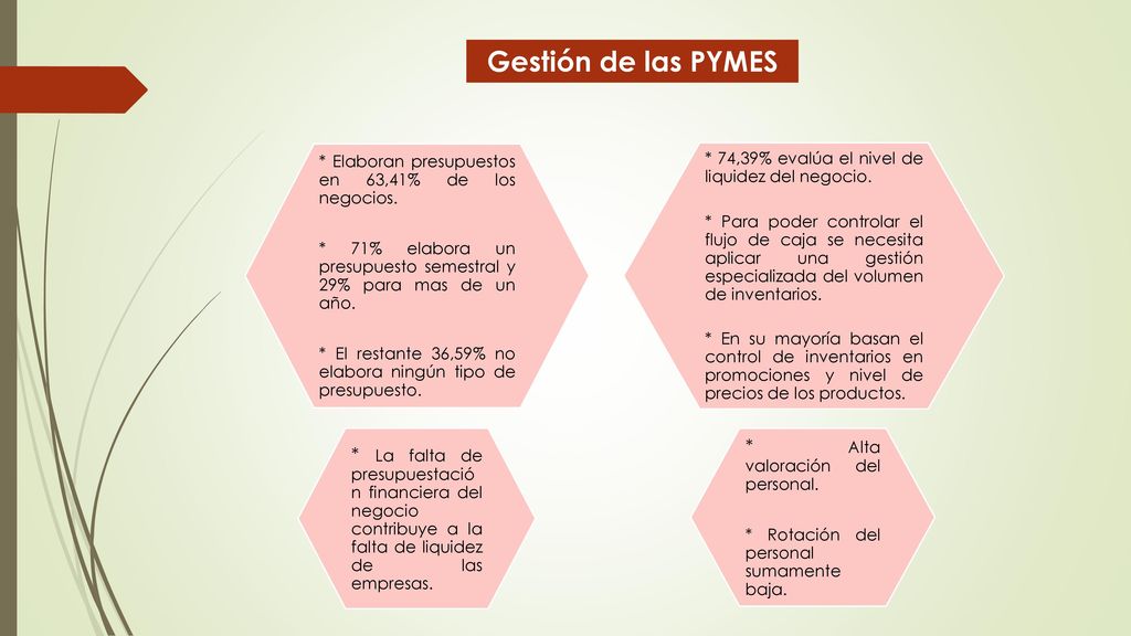 Gestión de las PYMES * Elaboran presupuestos en 63,41% de los negocios. * 71% elabora un presupuesto semestral y 29% para mas de un año.