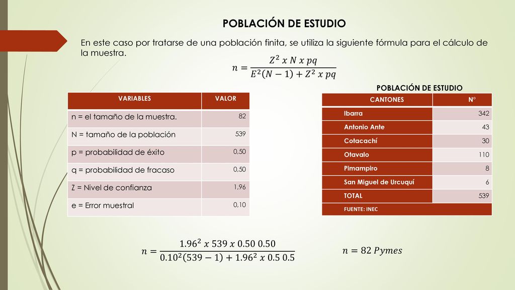 POBLACIÓN DE ESTUDIO 𝑛= 𝑍 2 𝑥 𝑁 𝑥 𝑝𝑞 𝐸 2 𝑁−1 + 𝑍 2 𝑥 𝑝𝑞