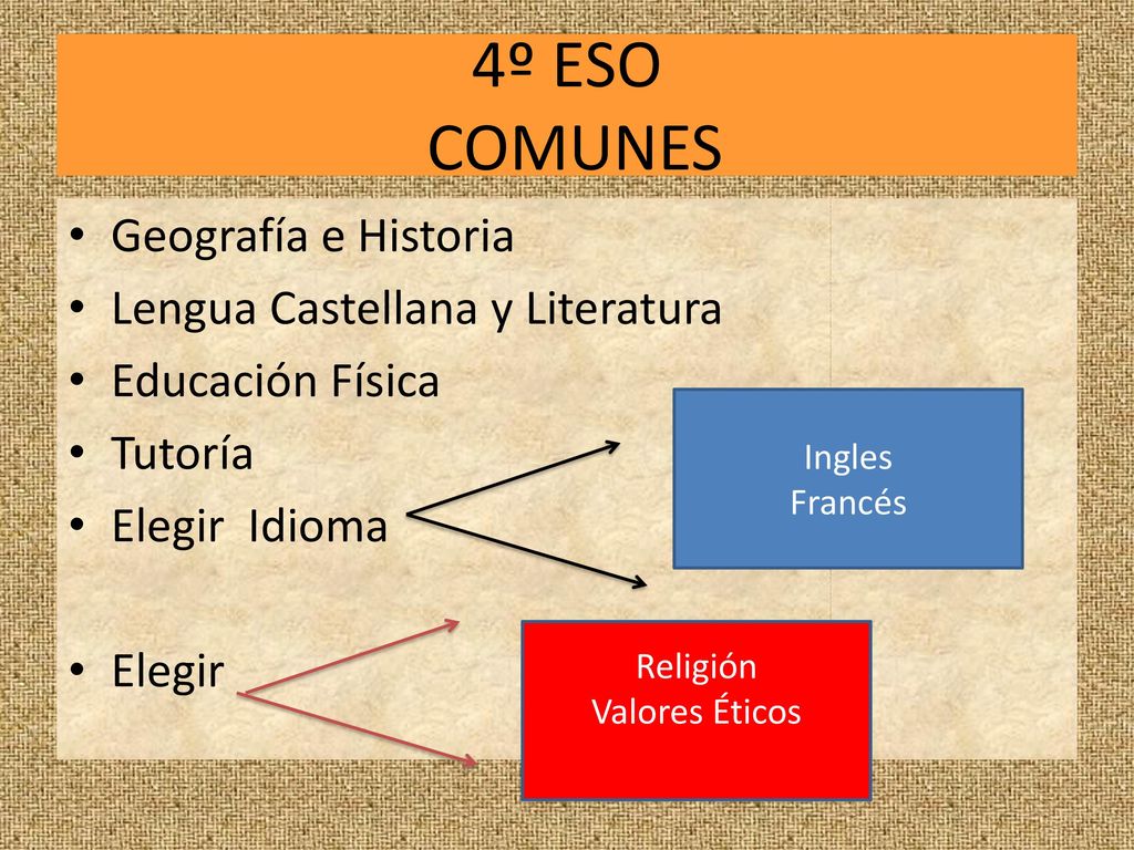 4º ESO COMUNES Geografía e Historia Lengua Castellana y Literatura