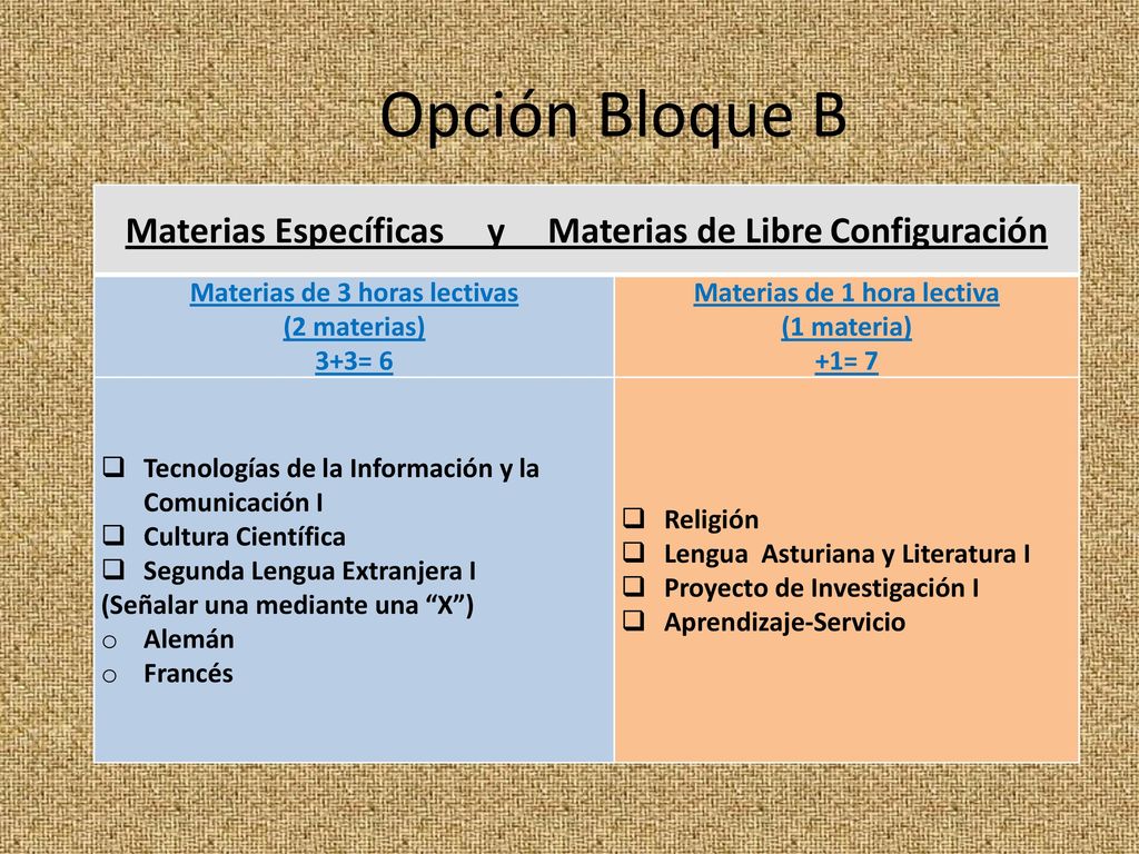 Opción Bloque B Materias Específicas y Materias de Libre Configuración