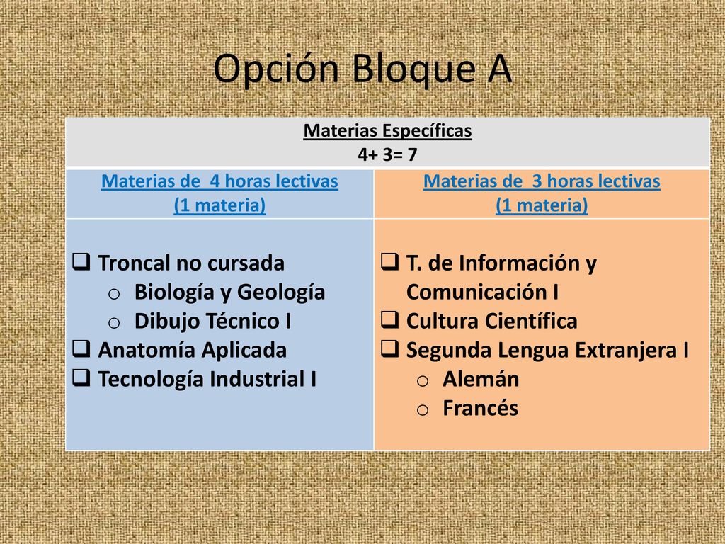 Materias de 4 horas lectivas Materias de 3 horas lectivas