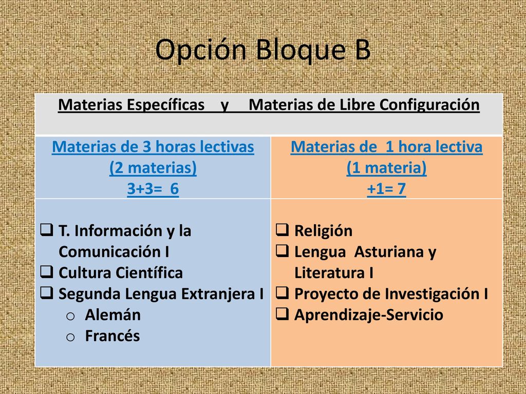 Opción Bloque B Materias Específicas y Materias de Libre Configuración