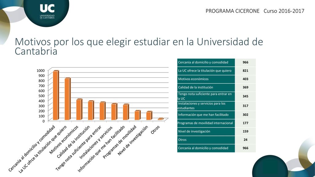 Motivos por los que elegir estudiar en la Universidad de Cantabria
