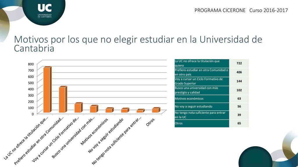Motivos por los que no elegir estudiar en la Universidad de Cantabria