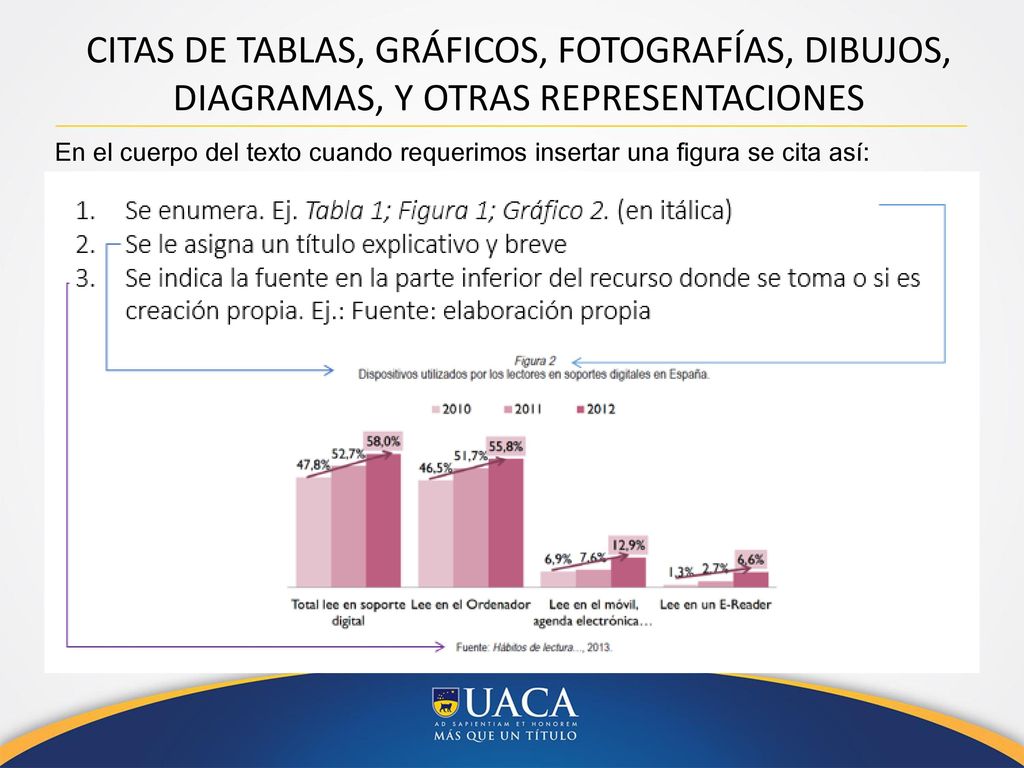 CITAS DE TABLAS, GRÁFICOS, FOTOGRAFÍAS, DIBUJOS, DIAGRAMAS, Y OTRAS REPRESENTACIONES