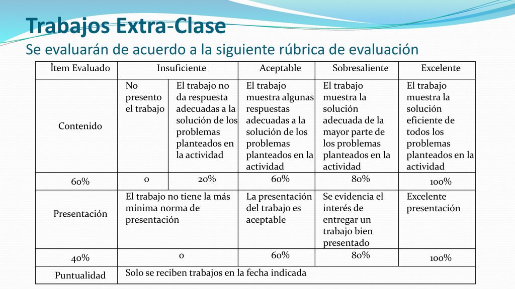 Trabajos Extra-Clase Se evaluarán de acuerdo a la siguiente rúbrica de evaluación