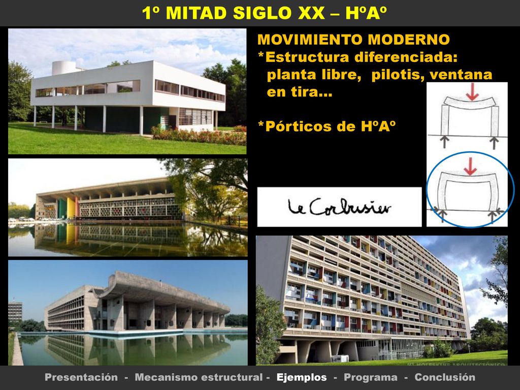 1º MITAD SIGLO XX – HºAº MOVIMIENTO MODERNO *Estructura diferenciada: