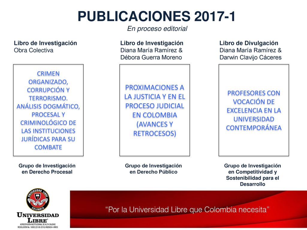 PUBLICACIONES En proceso editorial. Libro de Investigación. Obra Colectiva. Libro de Investigación.