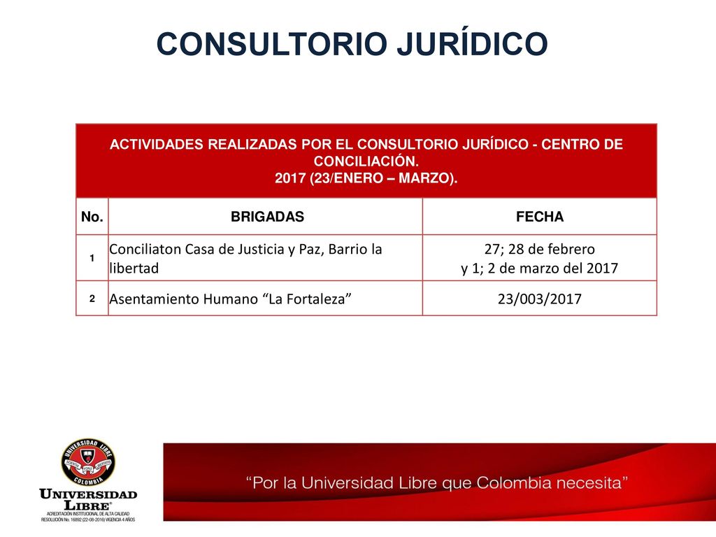 27; 28 de febrero y 1; 2 de marzo del 2017