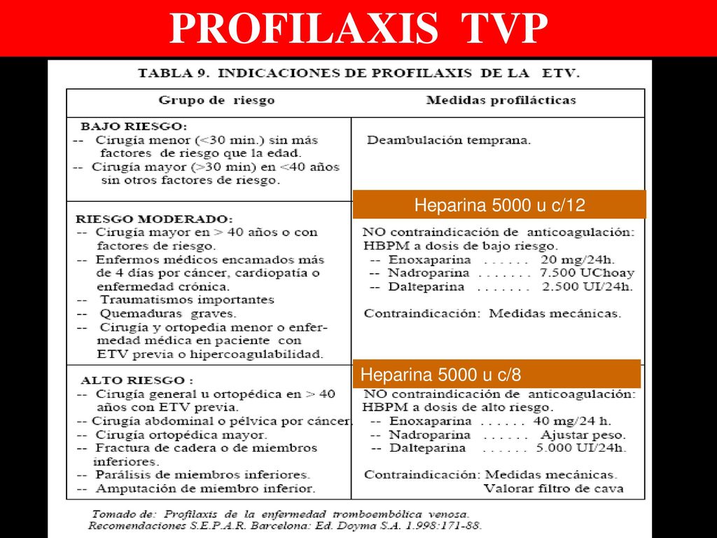 PROFILAXIS TVP Heparina 5000 u c/12 Heparina 5000 u c/8