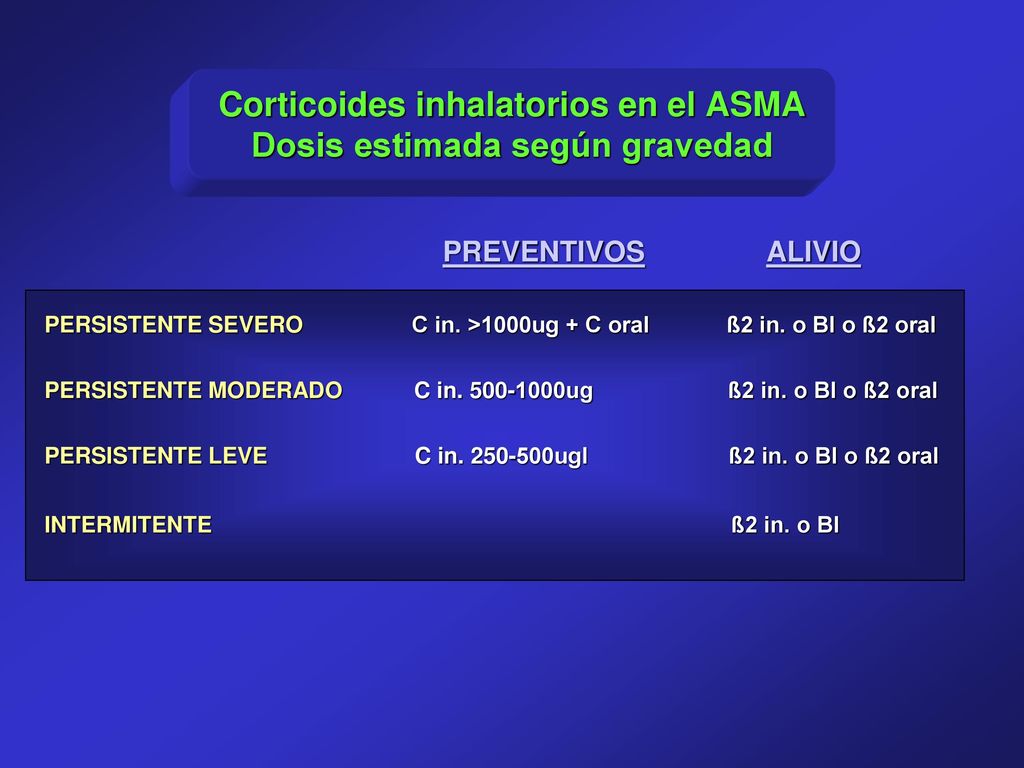 Corticoides inhalatorios en el ASMA Dosis estimada según gravedad