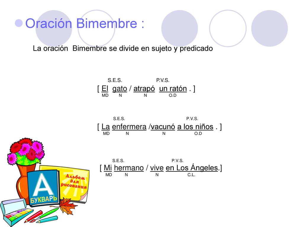 Oración Bimembre : La oración Bimembre se divide en sujeto y predicado