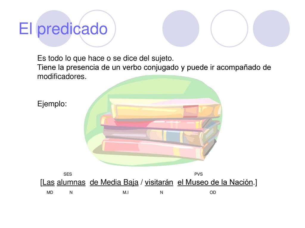 El predicado Es todo lo que hace o se dice del sujeto.
