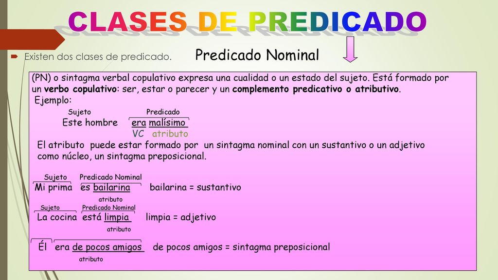 EL PREDICADO Es la parte de la oración en la que se expresa lo que se dice del sujeto. Está compuesto por un sintagma verbal.