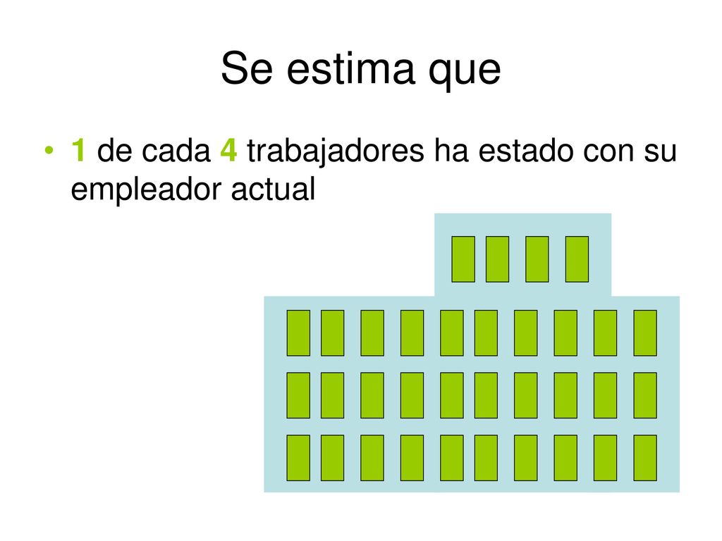 Se estima que 1 de cada 4 trabajadores ha estado con su empleador actual