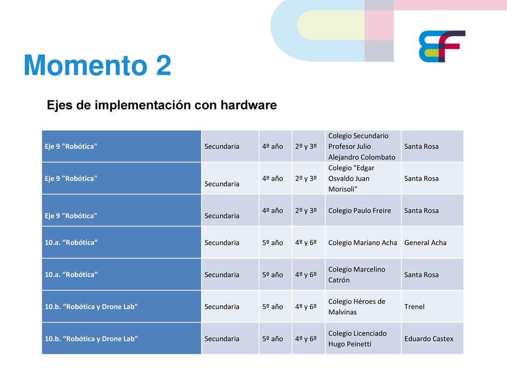 Momento 2 Ejes de implementación con hardware Eje 9 Robótica