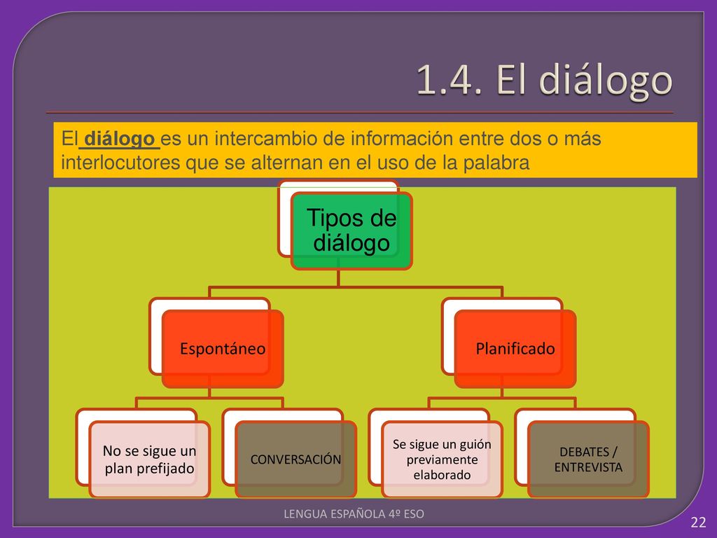 1.4. El diálogo Tipos de diálogo