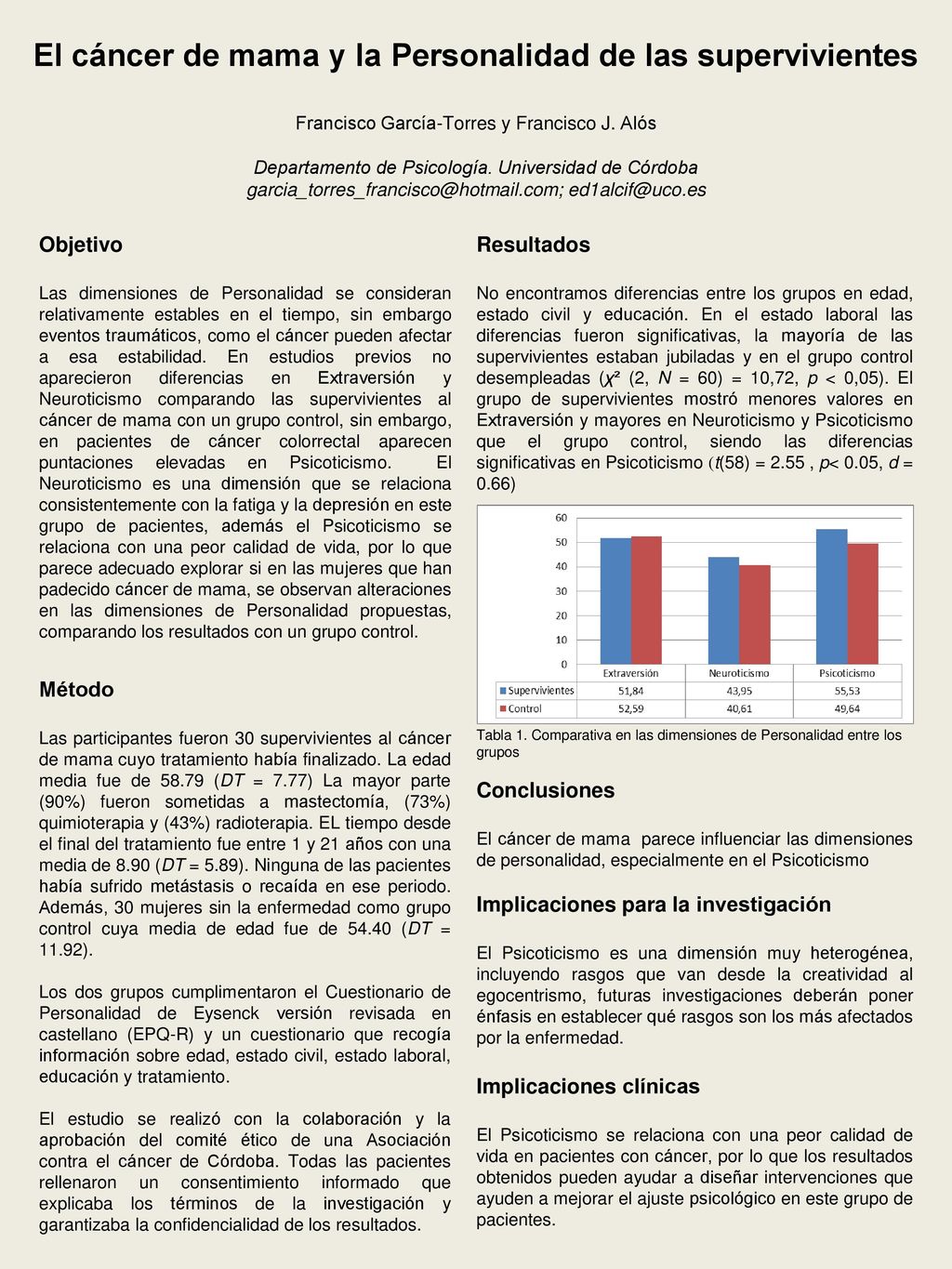 El cáncer de mama y la Personalidad de las supervivientes Francisco García-Torres y Francisco J. Alós Departamento de Psicología. Universidad de Córdoba