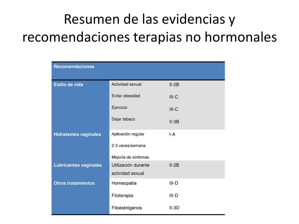 Resumen de las evidencias y recomendaciones terapias no hormonales