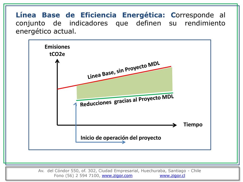Línea Base de Eficiencia Energética: Corresponde al conjunto de indicadores que definen su rendimiento energético actual.