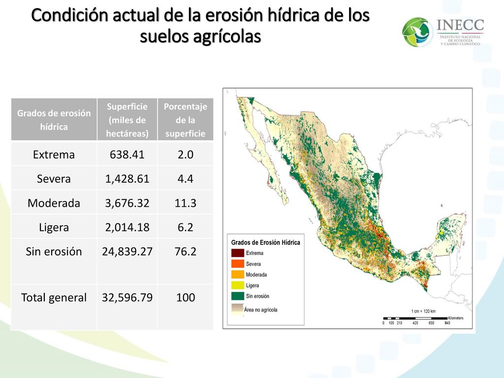Condición actual de la erosión hídrica de los suelos agrícolas