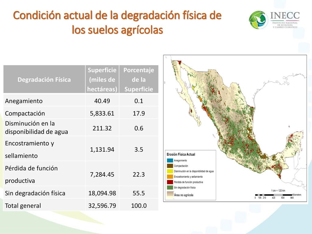 Condición actual de la degradación física de los suelos agrícolas