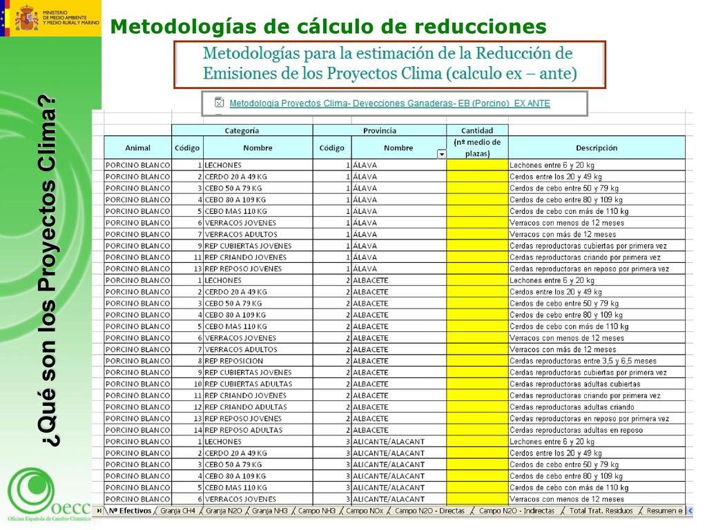 Metodologías de cálculo de reducciones ¿Qué son los Proyectos Clima