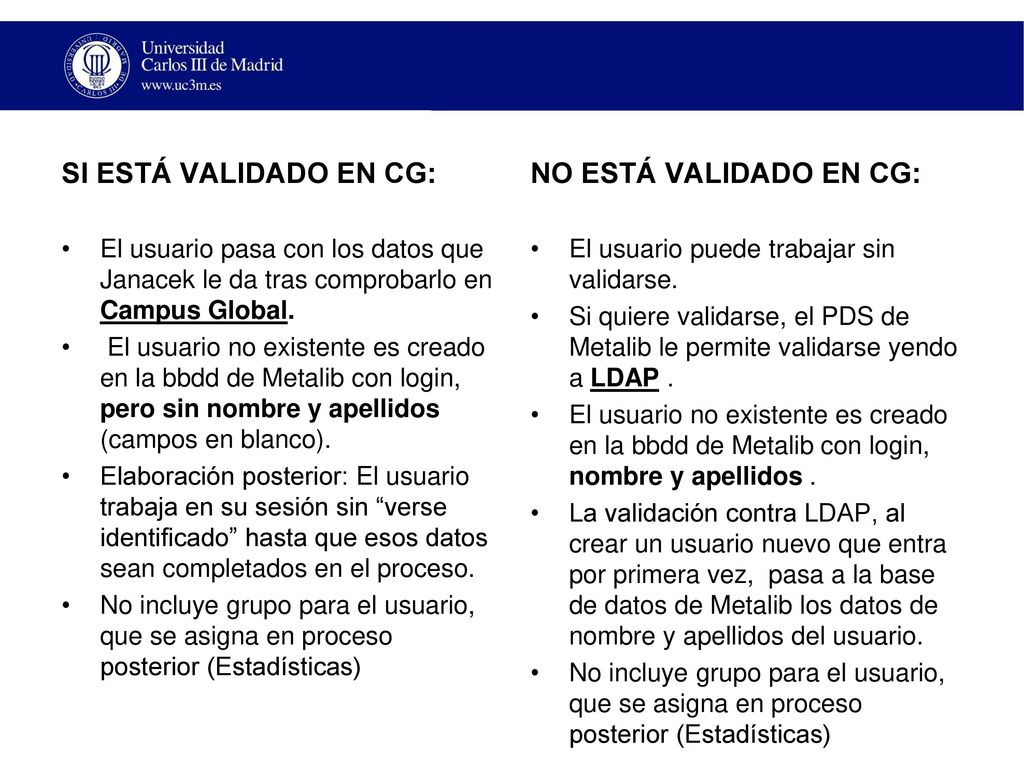 SI ESTÁ VALIDADO EN CG: NO ESTÁ VALIDADO EN CG: