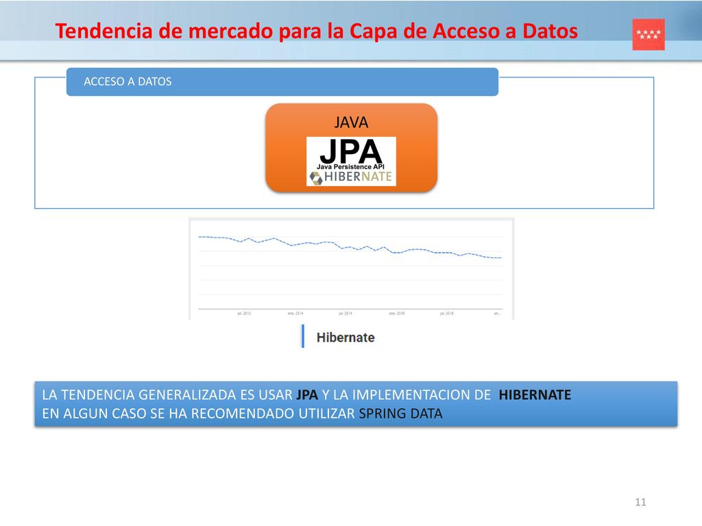 Tendencia de mercado para la Capa de Acceso a Datos